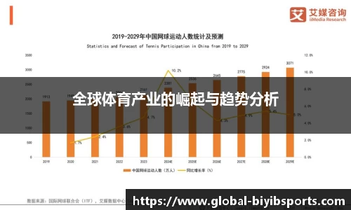 全球体育产业的崛起与趋势分析